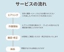 BtoB向けパワポ資料をブラッシュアップします 現役マーケターがシンプルで伝わりやすいスライドをご提案します イメージ2