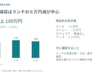 会議・提案用のパワポ資料を見やすく整えます 販促企画・顧客分析の実務経験で、伝わる構成に イメージ3