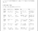 競合調査レポート作成します 新規参入に伴い期間限定3名まで料金は全て3000円です。 イメージ3