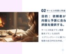 相手に刺さるモテプロフをオーダーメイド作成致します お見合い成立率を最大化！選定者目線の文章構成 イメージ4