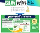 説明いらずの営業資料、構成から作ります わかりやすい営業資料、説明資料！ブラッシュアップも◎ イメージ2