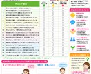 介護ケアセルフチェックシート3点セットを提供します 介護現場ですぐ使える3点セットです イメージ3