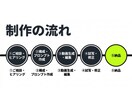 動画マーケティング/最新AIで広告動画作ります 集客・採用に「高品質ショート動画」/ 丸投げOK イメージ7