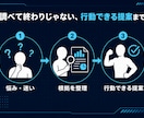筋トレ×栄養の悩み根拠を持って解決します エビデンスで迷いを断つ、あなた専属の栄養コーチ イメージ2