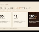 スライド・資料作成の代行をします AI×手仕上げで、あなたの原稿を「伝わる資料」に仕上げます イメージ5