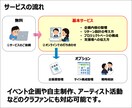 クラウドファンディング企画を整理します ~実施2回・目標達成の経験で支援~ イメージ4