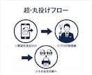 おまかせで高品質！プロが名刺デザインします 忙しい経営者の方へ。ヒアリングから最短3日で納品。 イメージ8