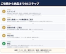元銀行員が融資審査に通る事業計画書を作成しますます 銀行が「どこを見て承認するか」を踏まえた計画書です。 イメージ4