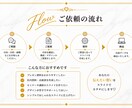 見やすく伝わるスライド資料を作成します PowerPoint・Canvaで見やすい資料に仕上げます イメージ4