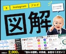 見ている人に「伝わる図解」を作成いたします SNS投稿用図解・ブログ図解の作成、ぜひお任せください！ イメージ1