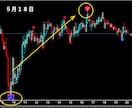 FXで専業（スキャルピング）デイレ－ドになります ゴ－ルド通貨以外でも大丈夫です イメージ10
