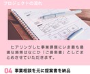 事業の新規施策の相談承ります WEBマーケティング・制作の弊社が過去の事例を元にサポート イメージ5