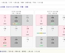 九星気学で1ヶ月の運勢を鑑定いたします その月、“動くべき日”と“避けるべき日”を明確にします。 イメージ4