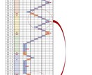 自分の未来は、未来年表で決めることができます 未来年表(木星占い)を作成し、自分の未来を見える化！ イメージ1