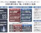 昇進・昇格の面接対策（民間・公務員）します あなただけの強み引き出します！振り返りシートで復習できます。 イメージ2