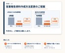 現役営業がAI資料を商談レベルに仕上げます ChatGPTで作った資料、そのまま出してませんか？ イメージ7