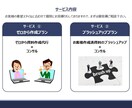 営業特化！プレゼン作成代行&プレゼンコンサルします マーケティング×営業経験15年を生かし実践型"刺さる"資料へ イメージ2