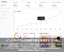 業務と売上を変えるシステムを開発します 業務効率化・売上アップにつながる設計“実用性重視” イメージ2