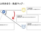 悩みを切り替えるワークシート8選を作成します もやもやを取り除きポジティブに切り替える内省の思考法 イメージ2