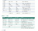経営者・個人事業主向け手相鑑定します 経営の流れを手相から整える鑑定、事業・お金・転機を読みます イメージ5