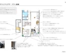 IC歴15年プロがインテリアコーディネートします 家具の配置、商品選び、イメージ画像&購入URL付で提案 イメージ3