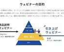 あなたのセミナーをまるごとサポート伴走します あなたのウェビナー開催を上流設計から実行まるごとサポート伴走 イメージ1