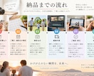 大切な思い出を記念ムービーに編集します 家族・カップル・ペットとの大切な思い出を一本の映像に イメージ3