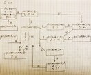 自分らしく生きたい方！一生使える人生の地図作ります 魂満たす人生にしたくないですか。なぜか納得、不思議な地図です イメージ3
