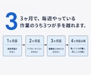 営業のClaudeCode活用に月額で伴走します 営業歴15年が、あなたの商材で動くまで書き換えます イメージ4