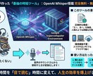 AI文字起こし革命！無料・無制限のツール渡します 精度最強のWhisper搭載。議事録も字幕も0円で全自動化 イメージ1