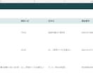 指定店舗の公式情報を調べ一覧にまとめます 10店舗まで／参照URL・確認日付きExcel納品 イメージ2
