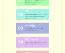 丸投げも可◎YouTubeの動画編集承ります ご相談のみでも可！まずはお声がけください！ イメージ3