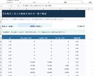 Excel管理表・集計表をオーダーメイド作成します 売上・在庫・勤怠など、使いやすいExcelを作成！ イメージ5