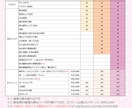 全工程！絵師が高品質のLive2Dモデル制作します お得な一括制作！自分だけの特別なモデルでVtuberデビュー イメージ5