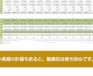 飲食店専門コンサルが公庫用＋詳細計画書を作成します 日本政策金融公庫の「創業融資」。10ページ以上の詳細な計画書 イメージ3