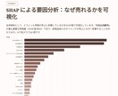 在庫データなしでもOK　短期〜中期の売上予測ます パイソンでなぜ売れるかを可視化し、10日〜3ヶ月まで予測対応 イメージ7