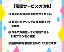 ココナラ出品の出し方！サービスを選ばれる形にします メニューの見せ方・仕組みを一緒に整理し選ばれる形へ整えます イメージ2