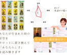 あなたの【自分らしい】生き方を◤詳しく◢伝えます 自分探しはもう終わり。残りの人生をより楽しく過ごす為の鑑定 イメージ3
