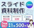先着5名様！特別価格でスライド制作します Canva納品｜あなたの想いが伝わるスライドをお届け イメージ1