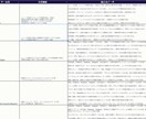 99%対応可能！あなた専用のAIツールを作成します 複雑な業務も、AIツールで一瞬解決。専用AIを開発しましょう イメージ6