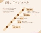 あなたのSNS運用をサポートします 画像制作〜運用まるごとおまかせまで最適なプランをご提案!! イメージ8