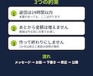 お店のホームページを文章込みで1ページ作ります 原稿の用意なしでOK｜月額0円・追加料金なし イメージ3