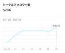 グルメ系TikTokアカウントでお店を紹介します 平均再生回数5万回の「週刊15秒グルメ」！集客につなげます！ イメージ3