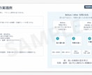 現役設備保全担当が技術資料・Excelを作成します 設備保全経験を活かし、業務をサポートします！ イメージ3