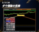 原理原則に従ったインジの基本3本セット販売します ダウ理論とラインを使ったトレーダーに必見！ イメージ5