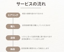 手動送信で法人フォーム営業を丁寧に代行します 【1件20円】契約後すぐの着手も可能！気軽にご相談ください！ イメージ2