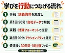 在庫最適化の実践講義・改善アクションを作ります 90分×2回＋30日フォロー｜オープン記念・先着5社 イメージ2
