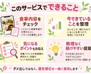 管理栄養士が3日間の食事を分析・アドバイスします 今できていること＆これから意識したいポイントをお伝えします イメージ2