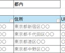 10円/件【テレアポリスト】作成代行します 1件10円からお請けいたします。 イメージ2