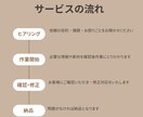 Excel作業・資料作成サポートします MOS資格あり◎営業アシスタント歴13年が丁寧に代行します！ イメージ2